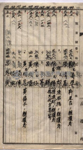 高臨營第一號ノ內三第（1）號
高臨營第一號ノ內九第（1）號
（施機第一九一、零一二番電）藏品圖，第201張