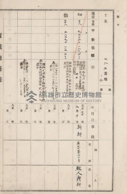 旗山街官租地臺帳（二冊之內第二號）藏品圖，第201張