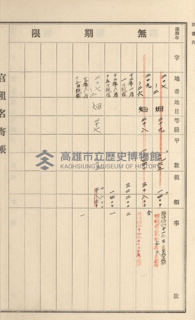旗山街官租名寄帳（二之一）藏品圖，第202張