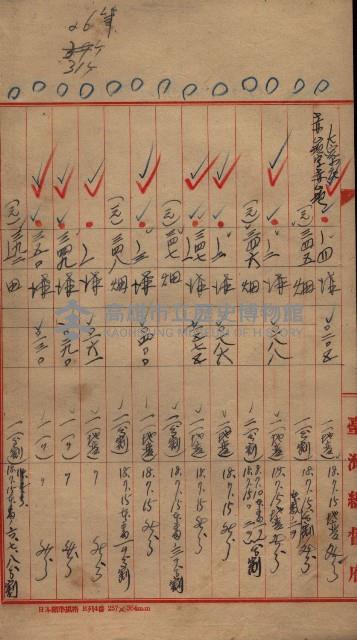 臺帖（土地）登記簿索引－高雄地方土地改良事業用地
（第壱次買收）藏品圖，第201張