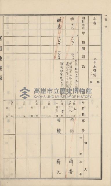 杉林庄官租地臺帳（二冊之內第一號）藏品圖，第201張