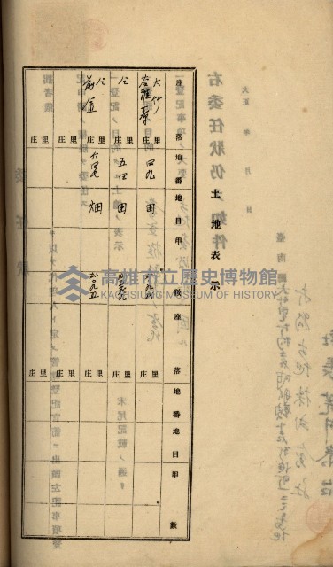 州財產－罹災救助基金所屬地ニ関スル登記原議書
（罹災救助－二十之五）藏品圖，第202張