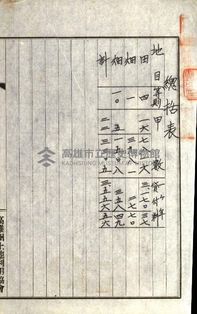 州有地貸付綴（高雄市）藏品圖，第206張
