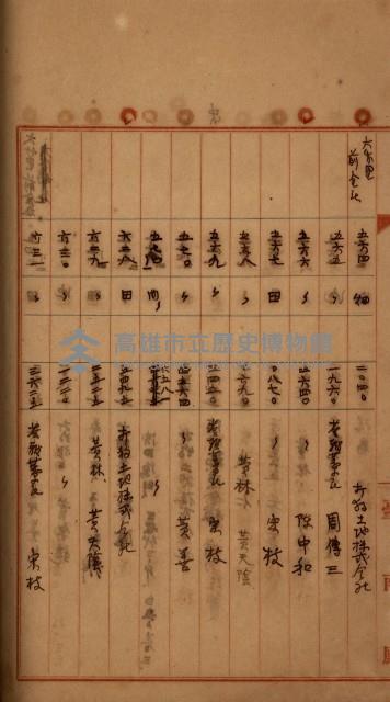 州財產－罹災救助買收
（罹災救助－二十之四）藏品圖，第200張