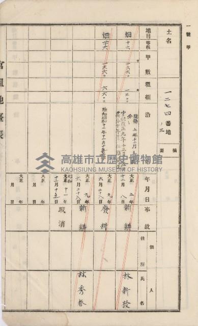 美濃庄官租地臺帳（二冊之內第二號）藏品圖，第201張