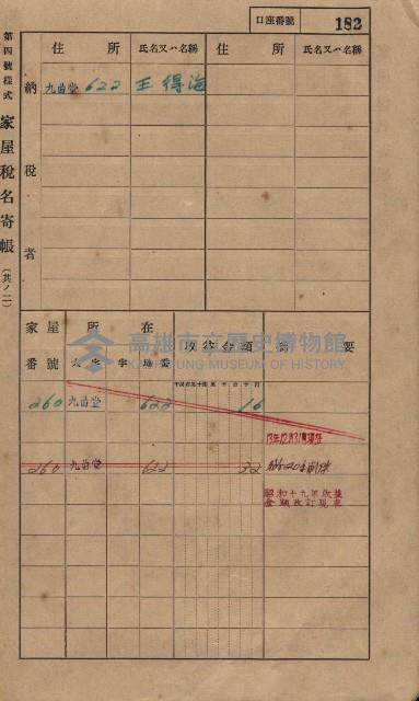 高雄州鳳山郡大樹庄九曲堂家屋稅名寄帳
（二冊之內第一號）藏品圖，第201張