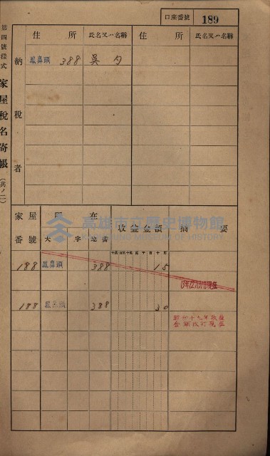 高雄州鳳山郡小港庄鳳鼻頭家屋稅名寄帳
（一冊之內第一號）藏品圖，第201張