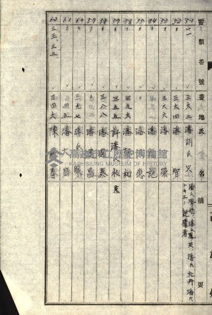 阿公店溪治水工事所地買收綴藏品圖，第203張