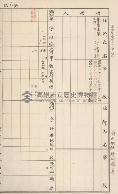 臺灣拓殖株式會社燕巢貸付料名寄帳藏品圖，第201張