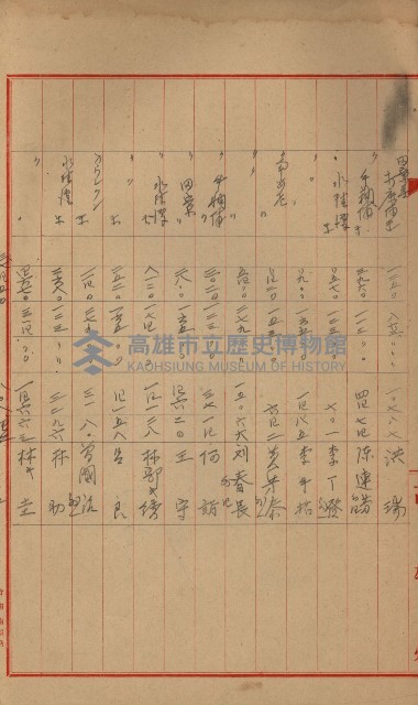 官有地整理費豫算關係書類
（地理系）藏品圖，第204張