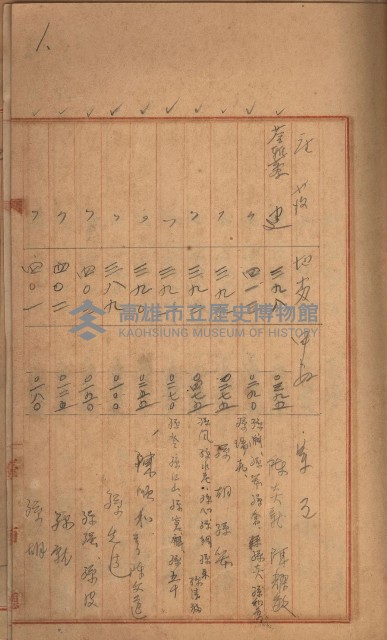 州財產－罹災救助買收
（罹災救助－二十之三）藏品圖，第200張