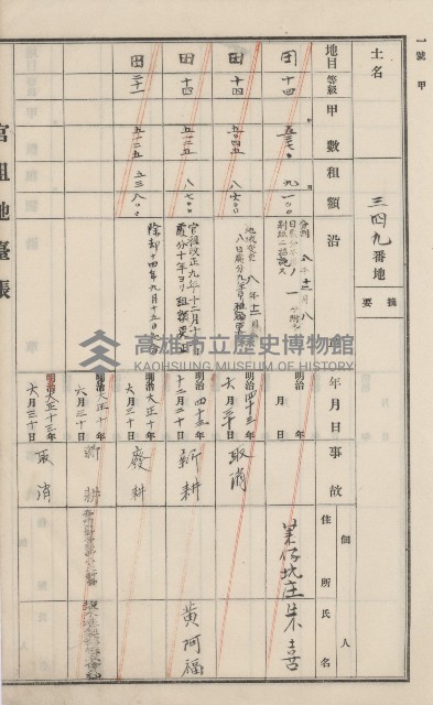 旗山街官租地臺帳（二冊之內第一號）藏品圖，第201張