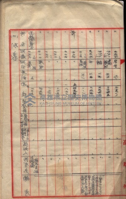 會計檢察關係藏品圖，第400張