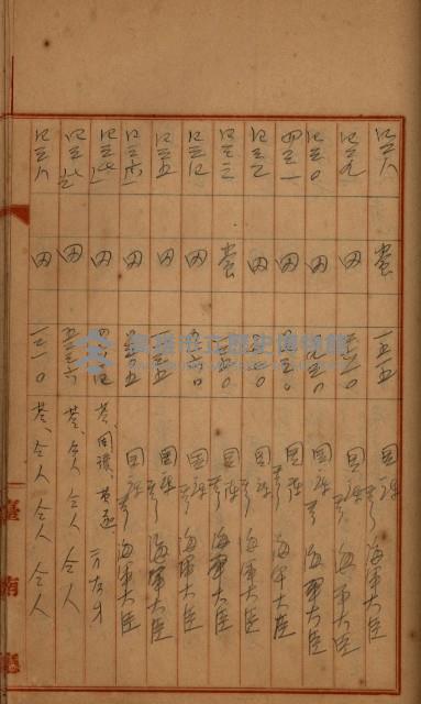 州財產－罹災救助買收
（罹災救助－二十之四）藏品圖，第400張