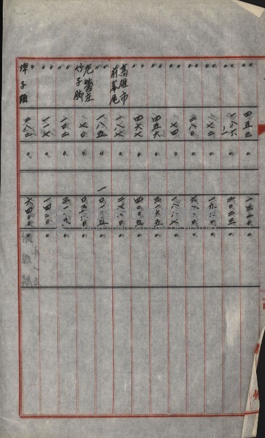 策源地買收綴藏品圖，第707張