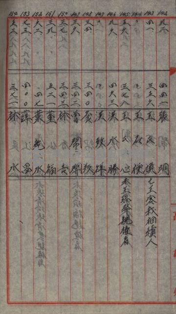 修理工廠擴張（岡山）藏品圖，第503張