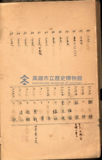 策源地買收綴藏品圖，第505張