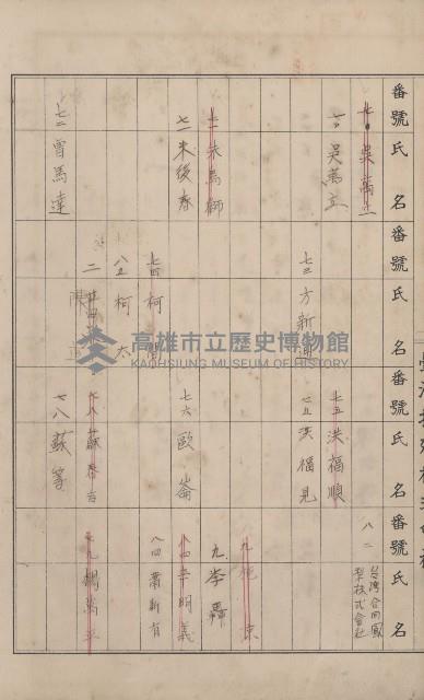 冊之內第○號
高雄州旗山郡旗山街貸付料名寄帳
臺灣拓殖株式會社藏品圖，第101張