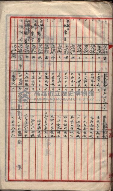  參考綴（土地區劃整理事業調）藏品圖，第101張