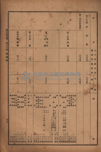昭和十九年度高雄州豫算書藏品圖，第100張