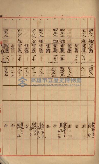 海軍宿舍敷地買收書類（高雄州）藏品圖，第103張