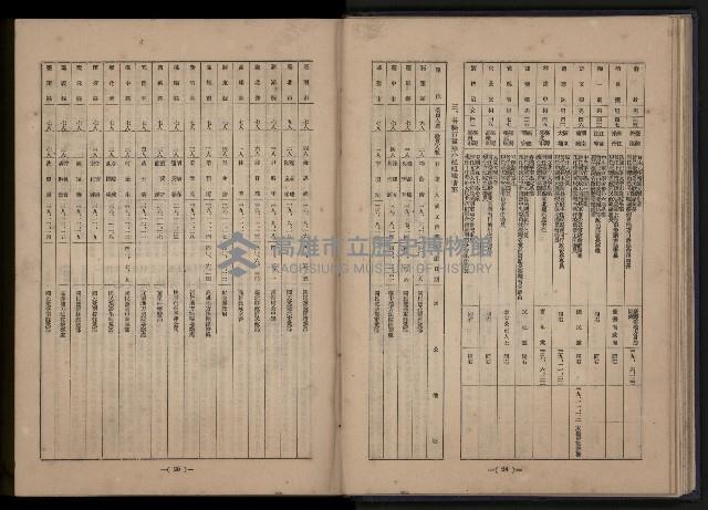 《臺灣省首屆民選縣市長暨縣市議員特輯》藏品圖，第100張