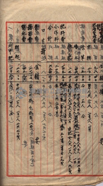 馬臨營第七二號用地買收
（1）、（22）、（31）藏品圖，第101張