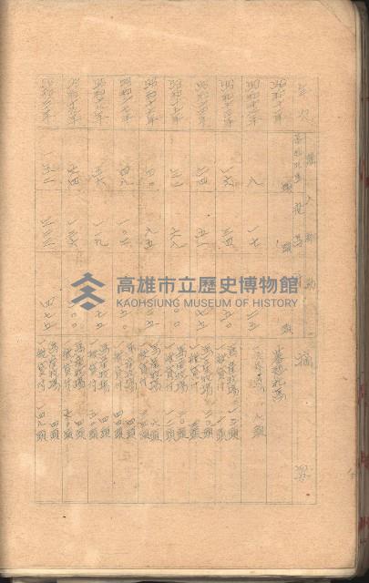 無償貸付（岡山郡－被許可人高雄州）藏品圖，第103張