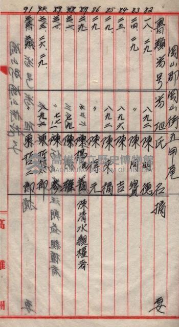 土地使用、土壤採取－十七號用地關係藏品圖，第101張