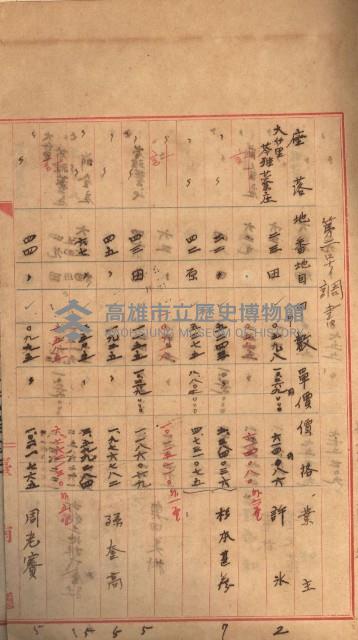 州財產－罹災救助基金所屬地築港用地買收關係
（罹災救助－二十之二）藏品圖，第101張