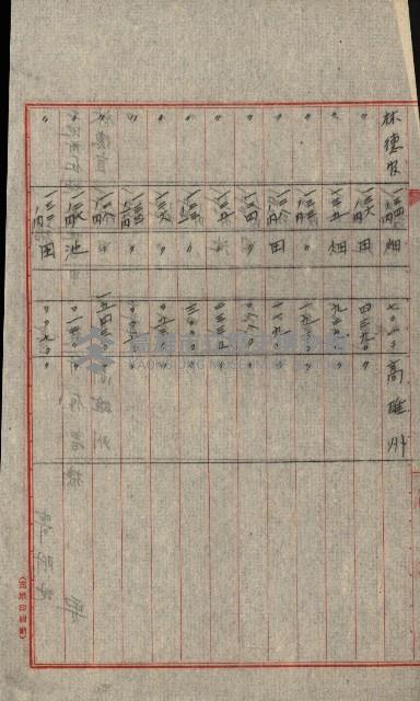 熱帶醫專用地買收藏品圖，第101張