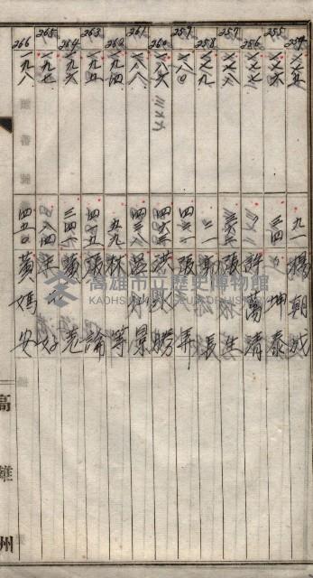 高臨營第一號ノ內三第（1）號
高臨營第一號ノ內九第（1）號
（施機第一九一、零一二番電）藏品圖，第101張