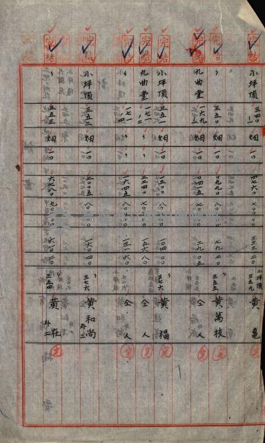 大谷光瑞猊下買收書類藏品圖，第102張