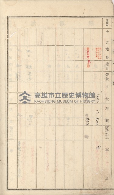 岡山街、楠梓庄官租名寄帳（十六冊之內第四號）藏品圖，第101張
