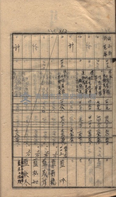 馬臨營第七二號ノ內第一三○號藏品圖，第101張