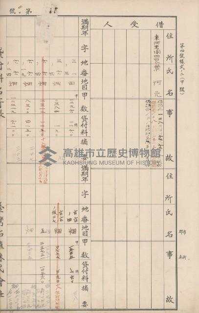 臺灣拓殖株式會社甲仙貸付料名寄帳藏品圖，第101張