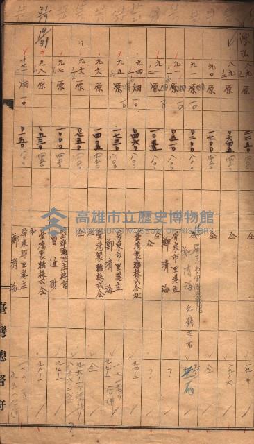 臺帖（土地）登記簿索引－高雄地方土地改良事業用地
（第壱次買收）藏品圖，第101張