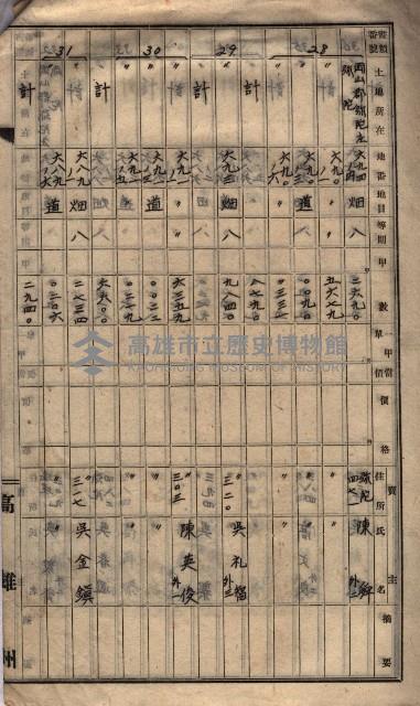 馬臨營第一○四號ノ內一號藏品圖，第101張