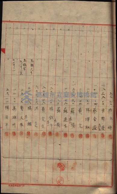 登記濟證送付簿－地理系（海軍關係）藏品圖，第101張