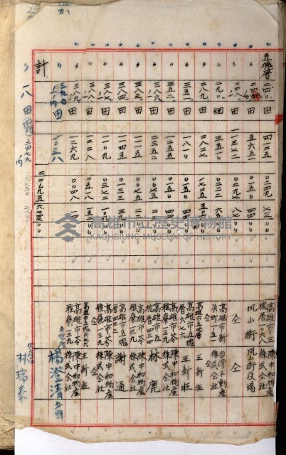 高雄工業用水道新設計畫概要藏品圖，第101張