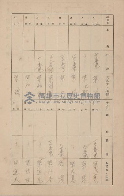 鳳山郡小港庄大坪頂家屋臺帳（二冊之內第二號）藏品圖，第101張