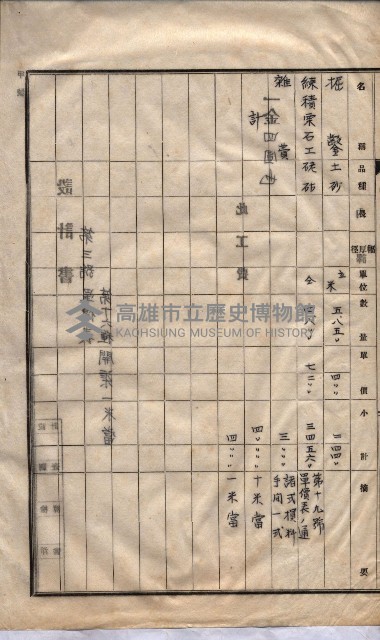 林德官土地區劃整理關係
（林德官、五塊厝關係－九之九）藏品圖，第105張