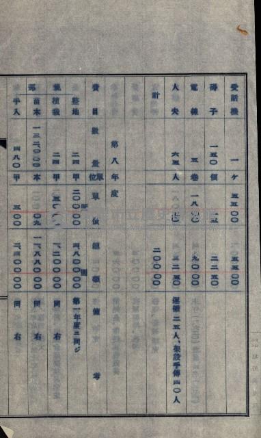 年期貸度（潮州郡）
被許可人－塩野義製藥株式會社藏品圖，第101張