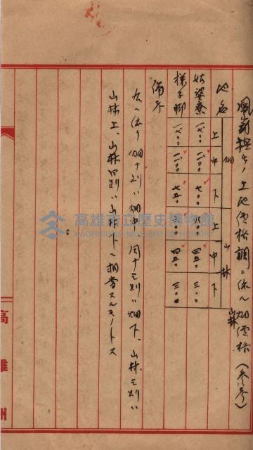 馬臨營第七五號藏品圖，第101張