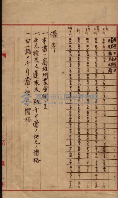 州所屬地貸下料算出基礎調
（其之他－十三之一）藏品圖，第101張