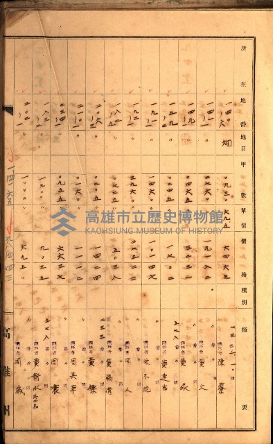 鳳山郡（官有地價格一筆限調書）藏品圖，第101張