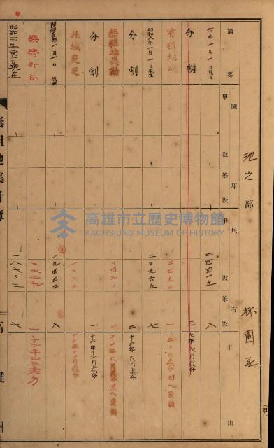 無租地集計簿（林園鄉）藏品圖，第101張