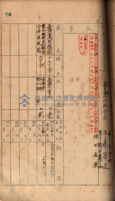 秘密地圖所持有者名簿（高雄州）藏品圖，第101張
