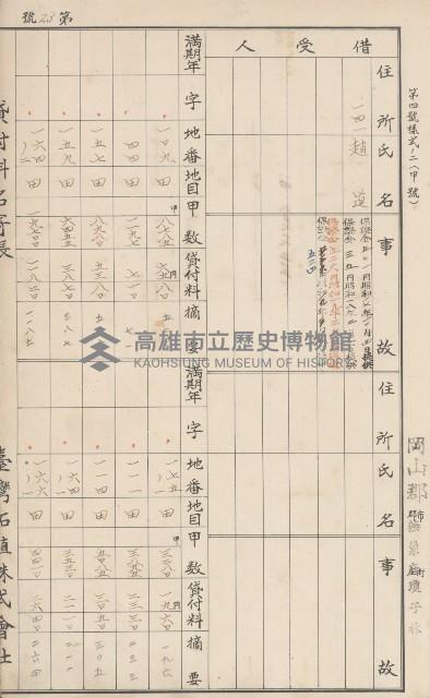 臺灣拓殖株式會社燕巢貸付料名寄帳藏品圖，第101張