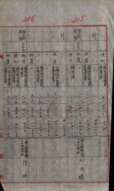 修理工廠擴張（岡山）藏品圖，第301張